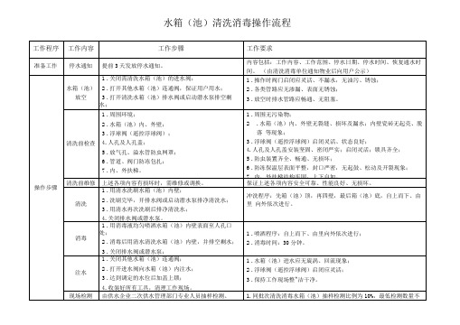 水箱清洗消毒操作流程及方法