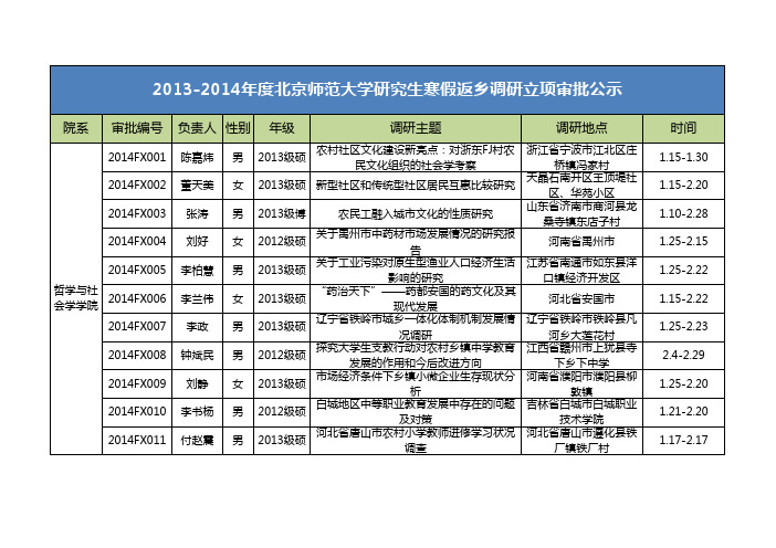 北京师范大学研究生寒假返乡调研项目立项