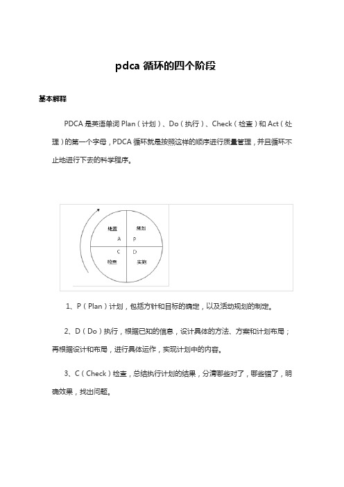 pdca循环的四个阶段