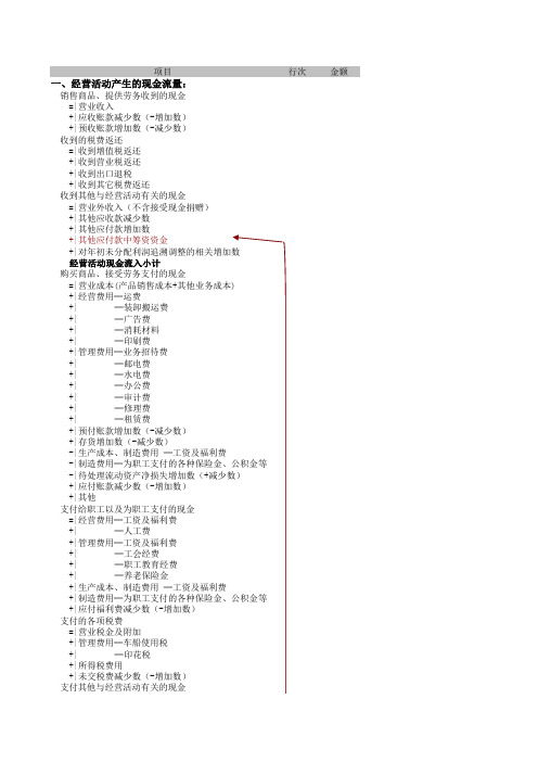 现金流量表(编制方法)