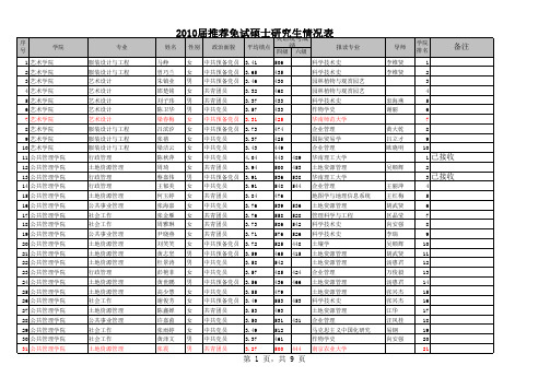 2010年免初试研究学术型硕士研究生公示名单