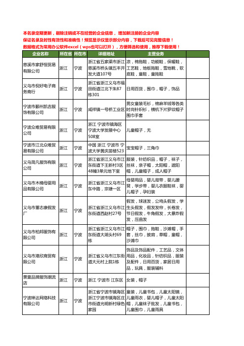 新版浙江省宁波帽子工商企业公司商家名录名单联系方式大全398家