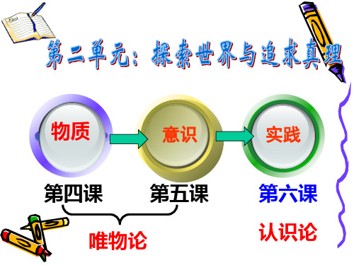2017最新--人的认识从何而来ppt