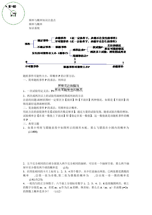 频率与概率知识点盘点
