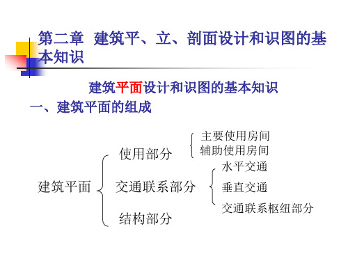 第二章建筑平立剖设计