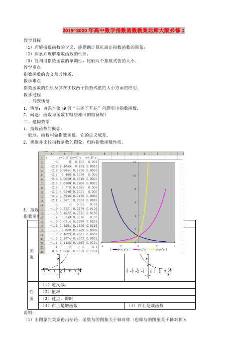 2019-2020年高中数学指数函数教案北师大版必修1