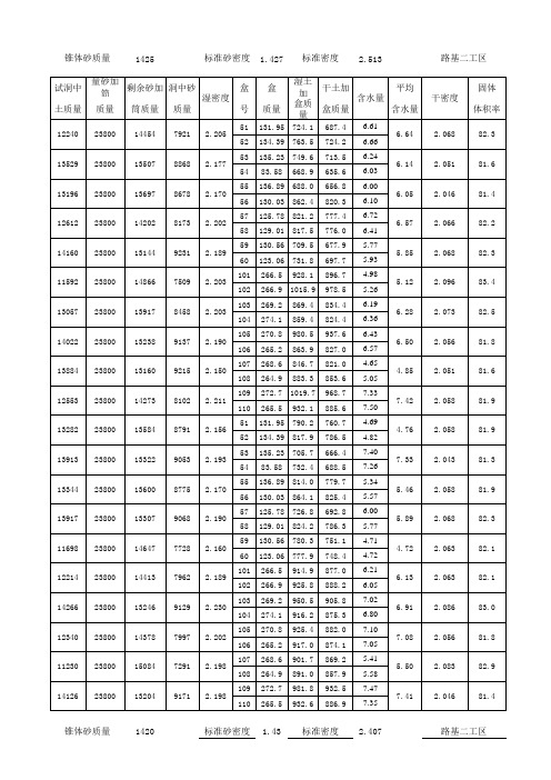 路基二工区固体体积率