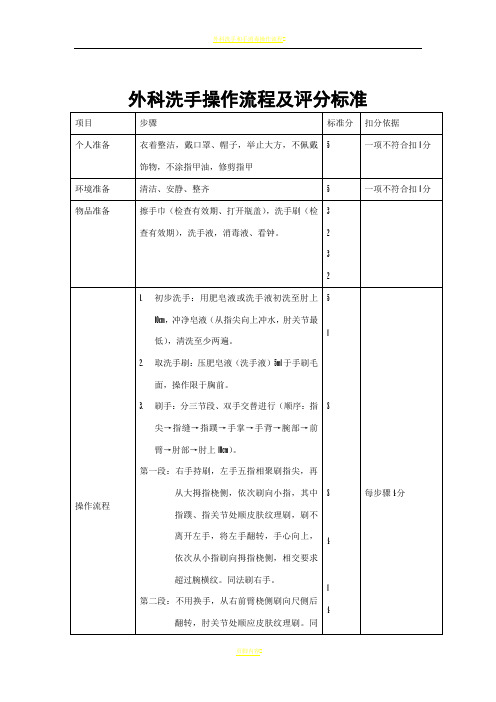 外科洗手操作流程及评分标准