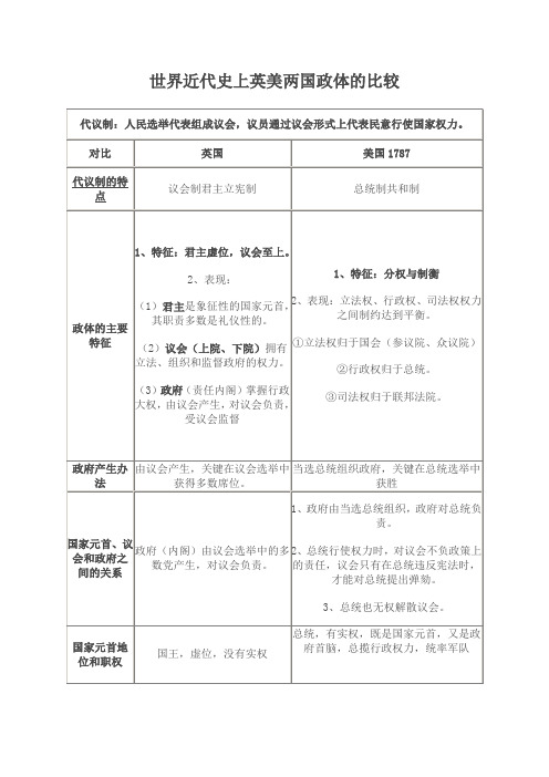 英美两国政体比较