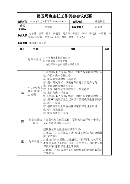 第五周班主任工作例会会议纪要