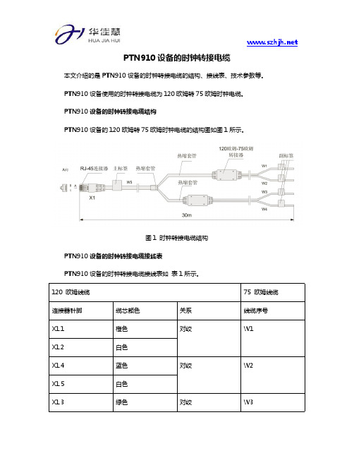 PTN910设备的时钟转接电缆