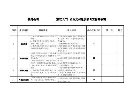 企业文化建设项目工作考核表