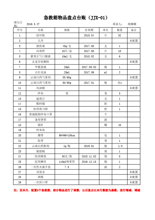 急救箱物品台账