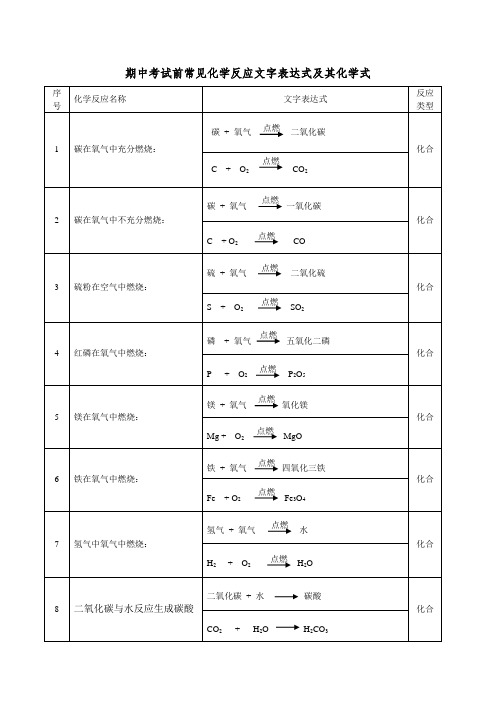 初中期中考试前常见文字表达式