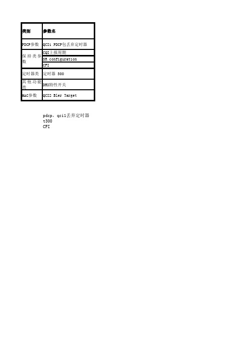 爱立信各场景volte参数配置方案