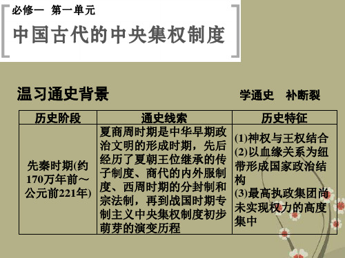 (山东专用)高考历史一轮复习 第1课时 商周的政治制度与秦朝中央集权制度的确立课件 岳麓版必修1