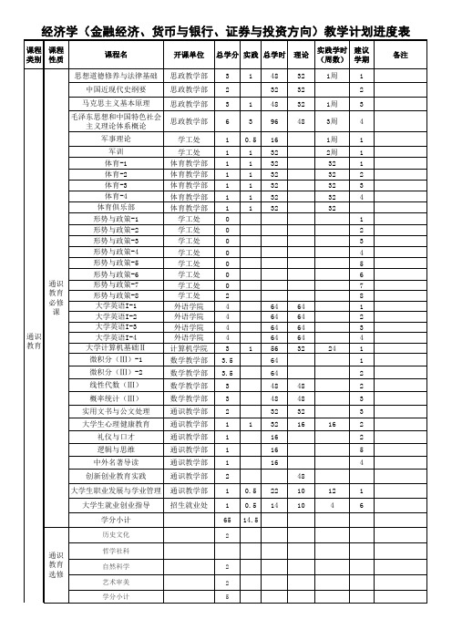 经济学(金融经济、货币与银行、证券与投资方向)教学计划进度表