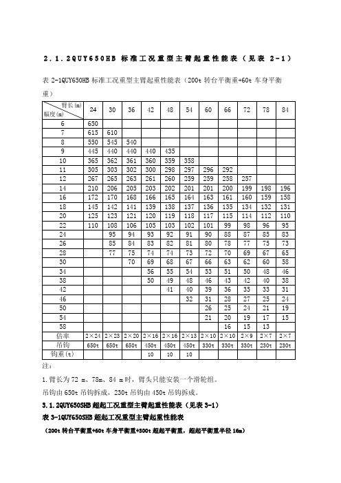 起重性能表