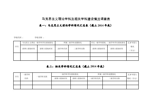 马克思主义理论学科及相关学科建设情况调查表.doc