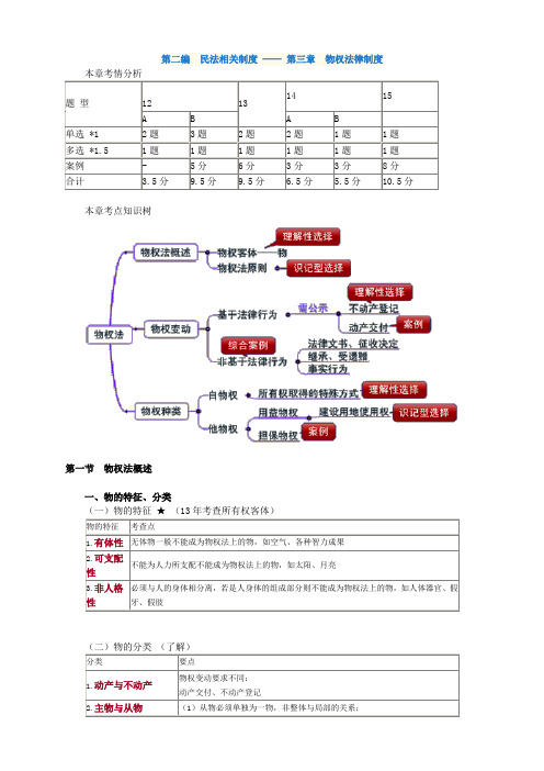 CPA经济法第三章