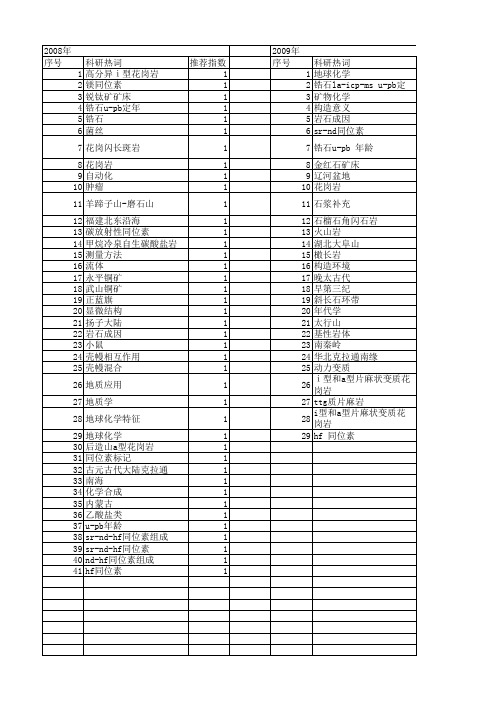 【国家自然科学基金】_镁同位素_基金支持热词逐年推荐_【万方软件创新助手】_20140802