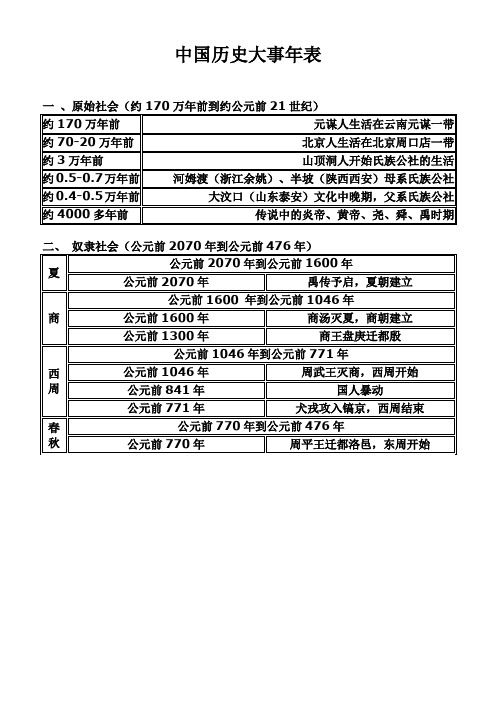中国历史大事年表