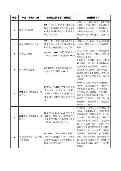 提升机测试标准