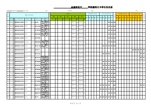 义教阶段建档立卡户子女享受及补发金额统计表(1)