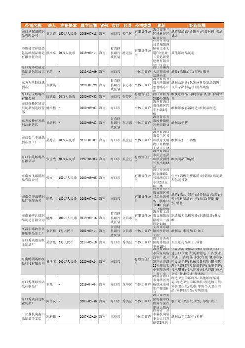 2021年海南省纸制品行业企业名录32家