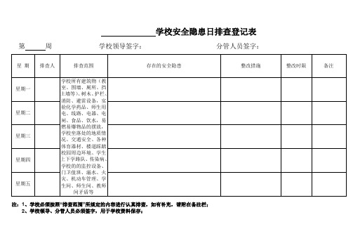 学校安全隐患日排查登记表