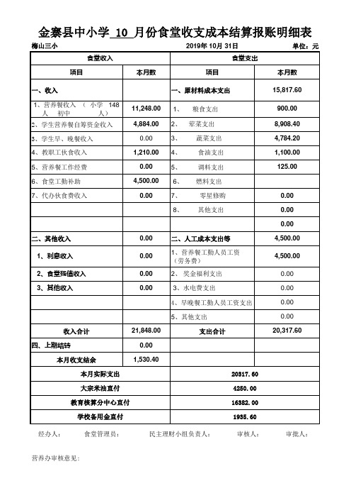 梅山三小本部 10月份食堂收支成本结算报账明细表