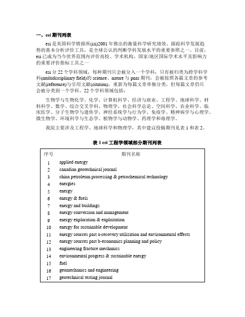 ESI高引期刊列表