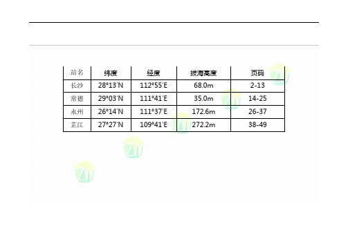 湖南省历年日平均气温变化图