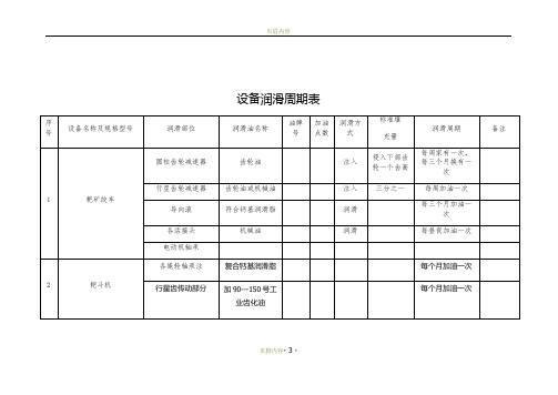 设备润滑卡