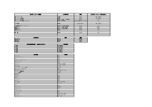 工字轮规格Microsoft Excel 工作表