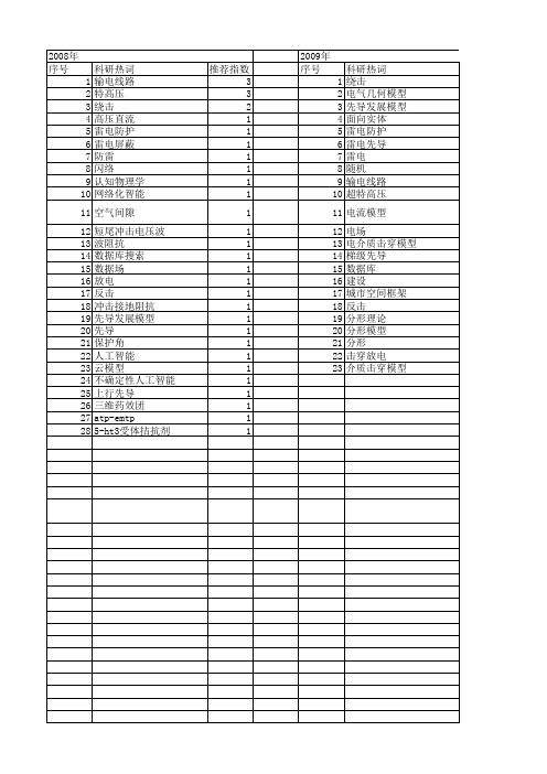 【国家自然科学基金】_先导发展模型_基金支持热词逐年推荐_【万方软件创新助手】_20140731