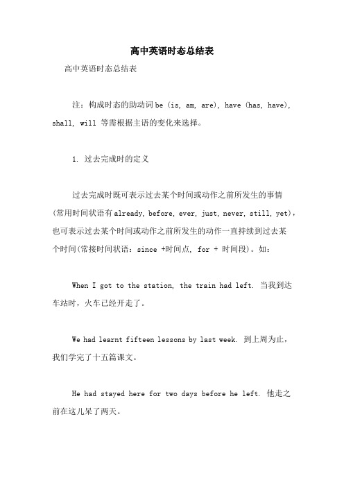 高中英语时态总结表