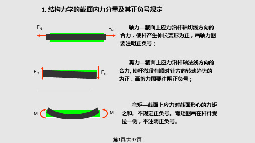 结构力学静定结构受力分析PPT课件