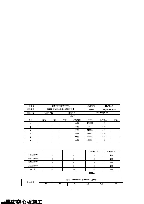 (QC成果)提高后张法预应力空心板施工质量控制 