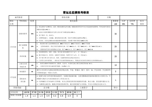 营运部绩效考核