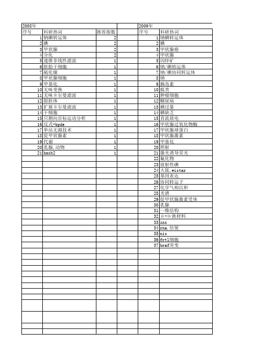 【国家自然科学基金】_nis_基金支持热词逐年推荐_【万方软件创新助手】_20140730
