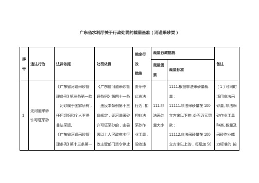广东省水利厅关于行政处罚的裁量基准(河道采砂类)