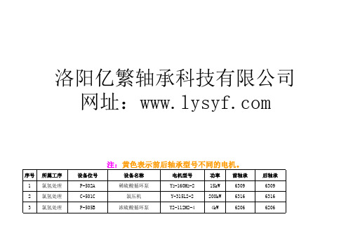 电机轴承型号大全
