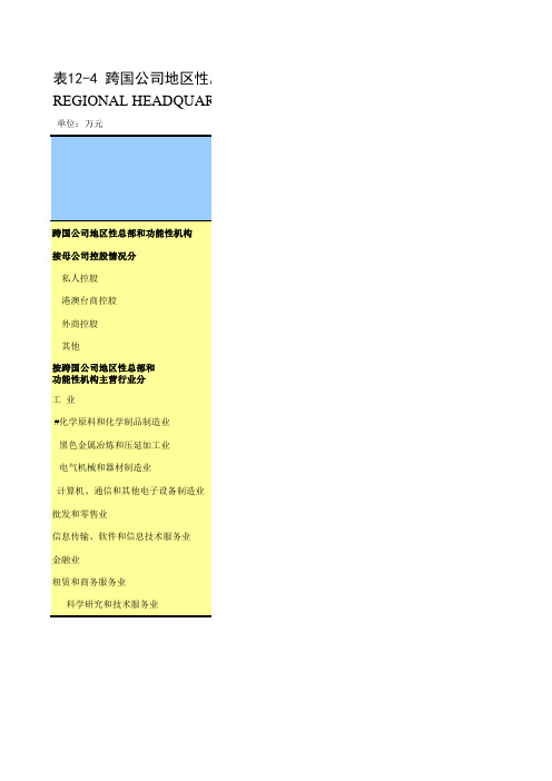江苏省苏州市统计年鉴社会经济发展指标数据：12-4 跨国公司地区性总部和功能性机构(2018年)