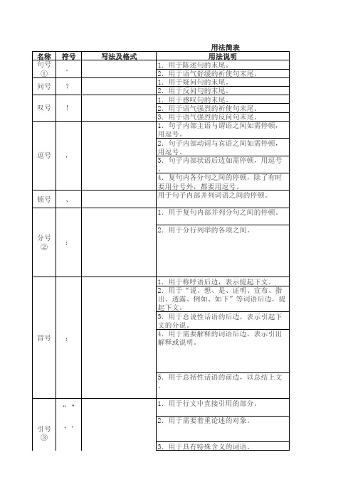 标点符号表