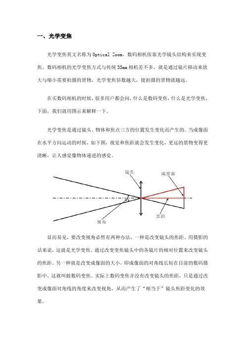 数码相机名词解释