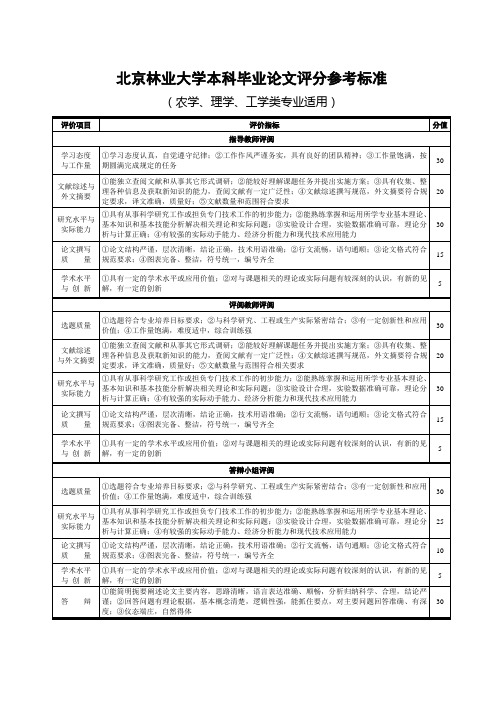 北京林业大学本科论文评分参考标准-北京林业大学教务处