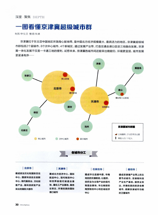 一图看懂京津冀超级城市群