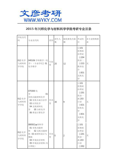 2015年川师考研专业目录_化学与材料科学学院_川师考研论坛