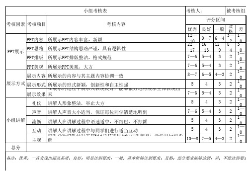 PPT讲解小组考核表